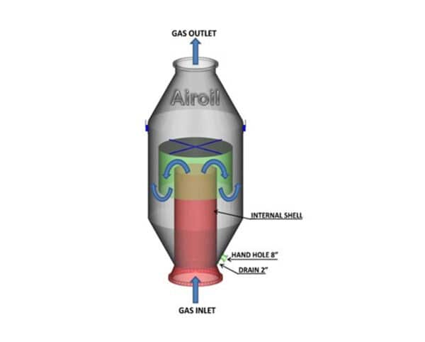 Molecular Seals