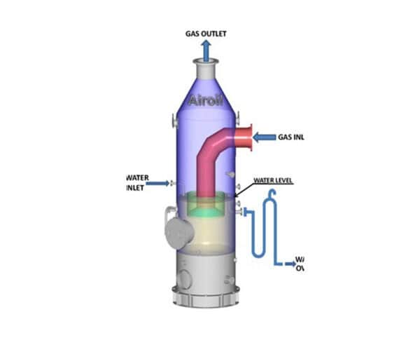 Liquid Seal Drums
